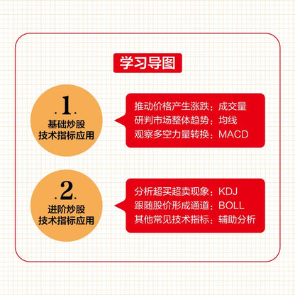 经典炒股技术指标精解（图谱版）