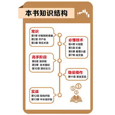 零基础学炒股从入门到精通（第四版）